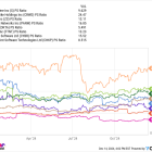 Will SentinelOne Stock Break Out in 2025?