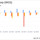 GeneDx Holdings Corp (WGS) Q1 2024 Earnings: Surpasses Revenue Expectations and Narrows Losses