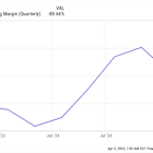Is C3.ai a Top AI Stock to Buy on the Dip?