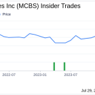 Insider Sale: Director Don Leung Sells 11,193 Shares of MetroCity Bankshares Inc (MCBS)