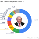 Warren Buffett Bolsters Portfolio with Liberty Media Corp Junk Acquisition