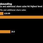 Action in Hong Kong equity markets stirs most excitement in years