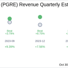 Earnings To Watch: Paramount Group Inc (PGRE) Reports Q3 2024 Result