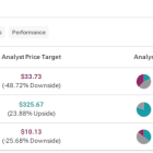 PLTR, MNDY, or SOFI: Which Growth Stock Is the Most Attractive Pick?