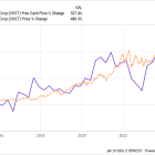 Want to Get Richer in 2024? 2 Top Stocks to Buy Now