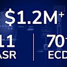 Knightscope Secures $1.2+ Million Boost in Sales Won and Client Base Growth