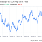 Decoding Microchip Technology Inc (MCHP): A Strategic SWOT Insight