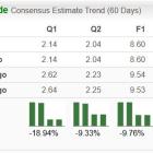 Bear of the Day: Target (TGT)