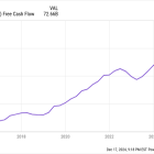 2 Dividend-Growth Stocks That Billionaire Izzy Englander Loves