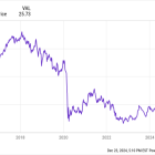 One Growth Stock Down 64% to Buy Right Now