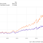 3 Stocks That Could Create Lasting Generational Wealth