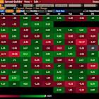 Trump tariff risks put Asian stocks’ strong July record to test