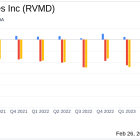 Revolution Medicines Inc (RVMD) Reports Earnings: R&D Investments Surge Amidst Clinical Progress