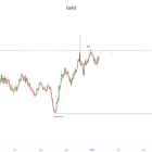 Precious Metal Prices Trade Sideways After Short-Lived Rally