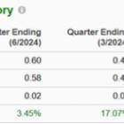 Bear of the Day: ATI Inc (ATI)