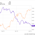 1 Magnificent Dividend Growth Stock That Could Soar 20% in 2025, According to a Couple of Wall Street Analysts