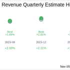 Ring Energy Inc (REI) Q3 2024: Everything You Need To Know Ahead Of Earnings