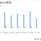 Landsea Homes Corp (LSEA) Reports Robust Order Growth and Solid Full Year Earnings for 2023