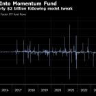 BlackRock Plows $2 Billion Into Momentum Stocks After Election