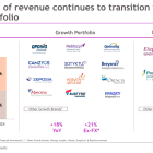 2 Reasons Bristol Myers Squibb Stock Could Be a Bargain, Down 34% From Its All-Time High