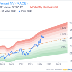 Why I Can't Bring Myself to Buy Ferrari