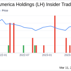 Insider Sell: EVP, President Diagnostics & COO Mark Schroeder Sells Shares of Laboratory ...