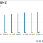 EMCOR Group Inc (EME) Q1 2024 Earnings Surpass Analyst Expectations with Strong Revenue and EPS ...