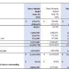 KWESST Micro Systems Announces Q3 2024 Financial Results