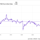 Investing $125,000 in These 4 High-Yield Dividend Stocks Could Add $10,000 in Passive Income to Your Portfolio in 2024