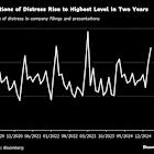 Short Sellers Bet Against Private Credit Lenders