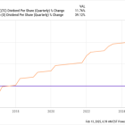 Better High Yield Monthly Dividend Stock: Realty Income vs LTC Properties