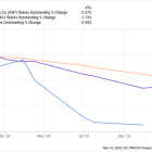 3 Dividend Stocks to Double Up on Right Now