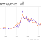 If You Could Buy Only 1 Energy Stock in 2025, These Should Be Your Top Choices