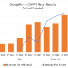 Meet the Up-and-Coming EV Stock That Could Crush the Market