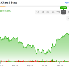 Can McDonald’s (NYSE:MCD) Leverage Brand Strength to Remain a Top Dividend Stock?