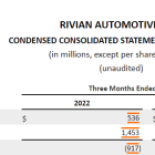 Rivian Is Aiming for Positive Gross Profit in 2024. Here's Why That's a Big Deal -- and Why It Isn't