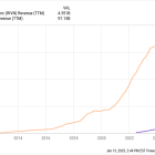 Is Rivian Stock a Millionaire Maker?