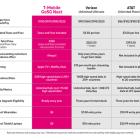 T-Mobile’s Go5G Next Gets the Ultimate Upgrade for Connected Devices