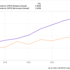 Got $5,000? 2 Top Healthcare Stocks to Buy in 2025 and Hold Forever.