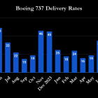 Is Boeing Stock a Buy Now?