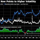 Wall Street Is Down on the Dollar as Trade Unease Lingers