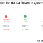 Kulicke & Soffa Industries Inc (KLIC) Q1 2025 Earnings Report Preview: What To Look For