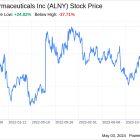 Decoding Alnylam Pharmaceuticals Inc (ALNY): A Strategic SWOT Insight