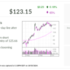 Cava, Stock Of The Day, Eyes New Buy Point After 190% Run, With Earnings Set To Double