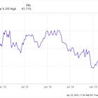 1 Magnificent S&P 500 Stock Down 40% to Buy Today