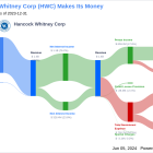 Hancock Whitney Corp's Dividend Analysis