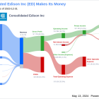 Consolidated Edison Inc's Dividend Analysis