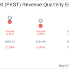 Earnings To Watch: Peakstone Realty Trust (PKST) Reports Q1 2025 Result