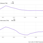 Where Will Wayfair Stock Be in 1 Year?