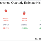 Clarus Corp (CLAR) Q3 2024 Earnings Report Preview: What To Look For